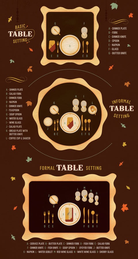 Best table setting